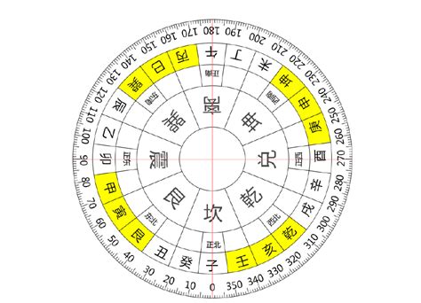 二十四山向|风水基础知识，二十四山是什么，应当如何运用